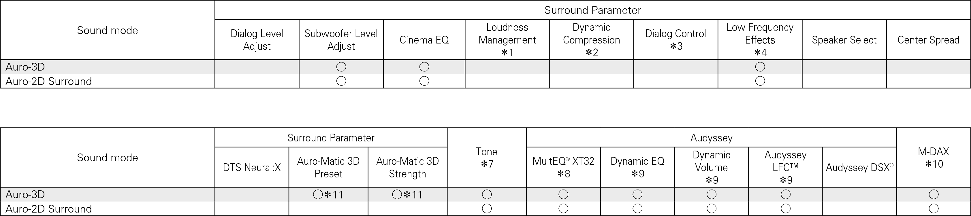 Smode & Spara Auro 7010
